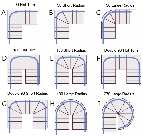 Curved Step Types